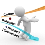 Cotton Polyester